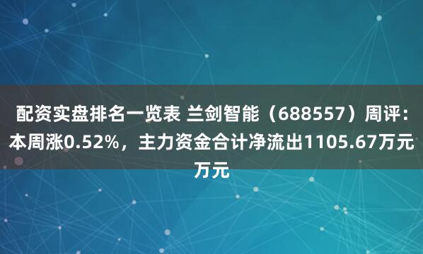 配资实盘排名一览表 兰剑智能（688557）周评：本周涨0.52%，主力资金合计净流出1105.67万元