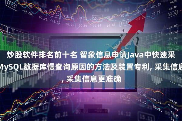 炒股软件排名前十名 智象信息申请Java中快速采集分析MySQL数据库慢查询原因的方法及装置专利, 采集信息更准确